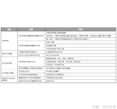 部門間滿意度調(diào)查